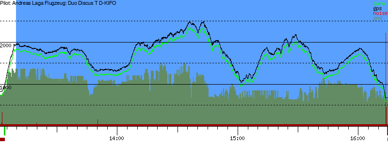 Barometer